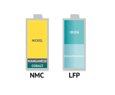 三元電池(NCMまたはNCA) VS リン酸鉄リチウム電池(LFP)